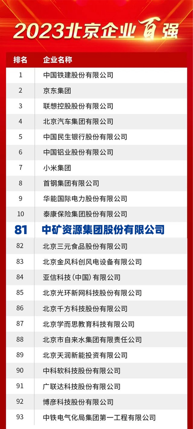 388vip太阳资源荣膺2023北京企业百强榜